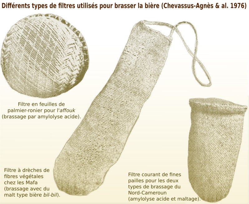 Différents types de filtres utilisés pour brasser la bière. ©Chevassus-Agnès & al. 1976).